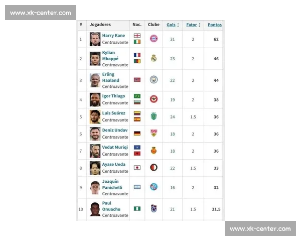 西甲金靴赔率揭晓，谁是庄家眼中的最大热门